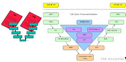 工業4.0時代生物制藥企業智能工廠建設路徑——從生物工程展看企業管理新思路