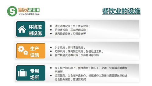 PPT圖解 構建餐飲業(yè)食品安全管理體系，筑牢企業(yè)管理基石