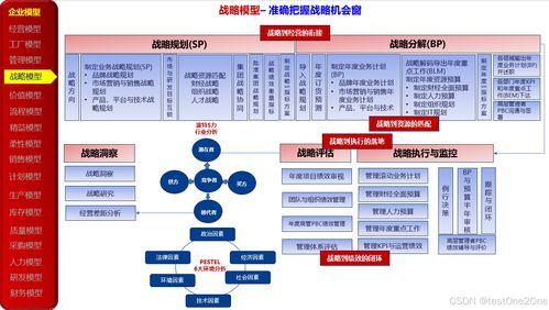 23種企業管理模型在數字化轉型中的應用與實踐