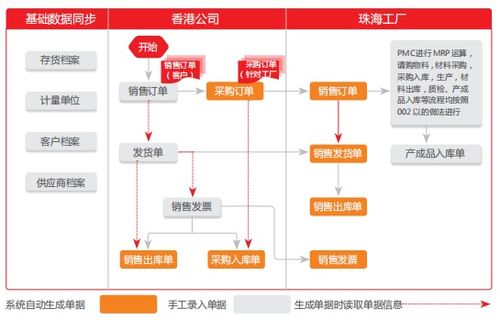 用友軟件賦能樂健科技 雙輪驅動下的產業與管理轉型新篇章